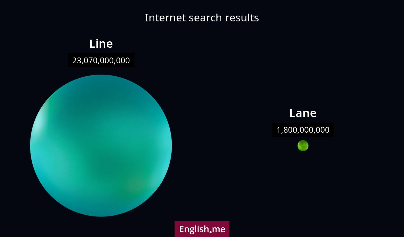 Internet search results for line) and lane