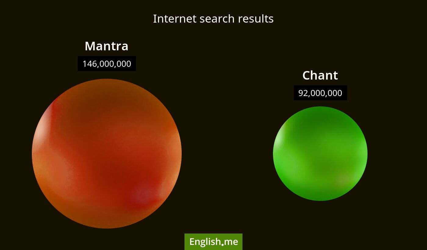 Internet search results for mantra) and chant