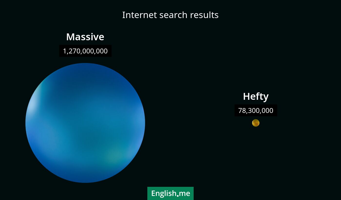 Internet search results for massive) and hefty