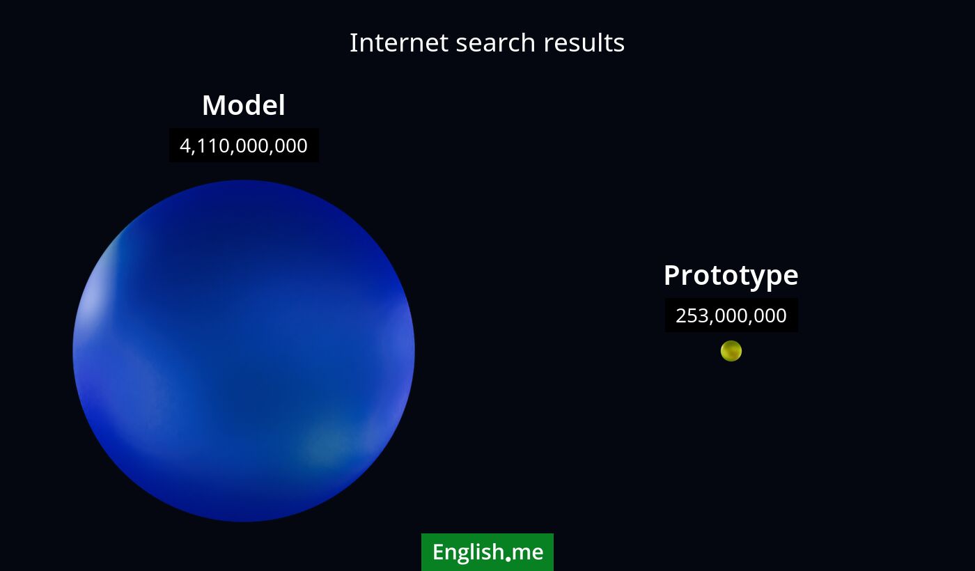 Internet search results for model) and prototype