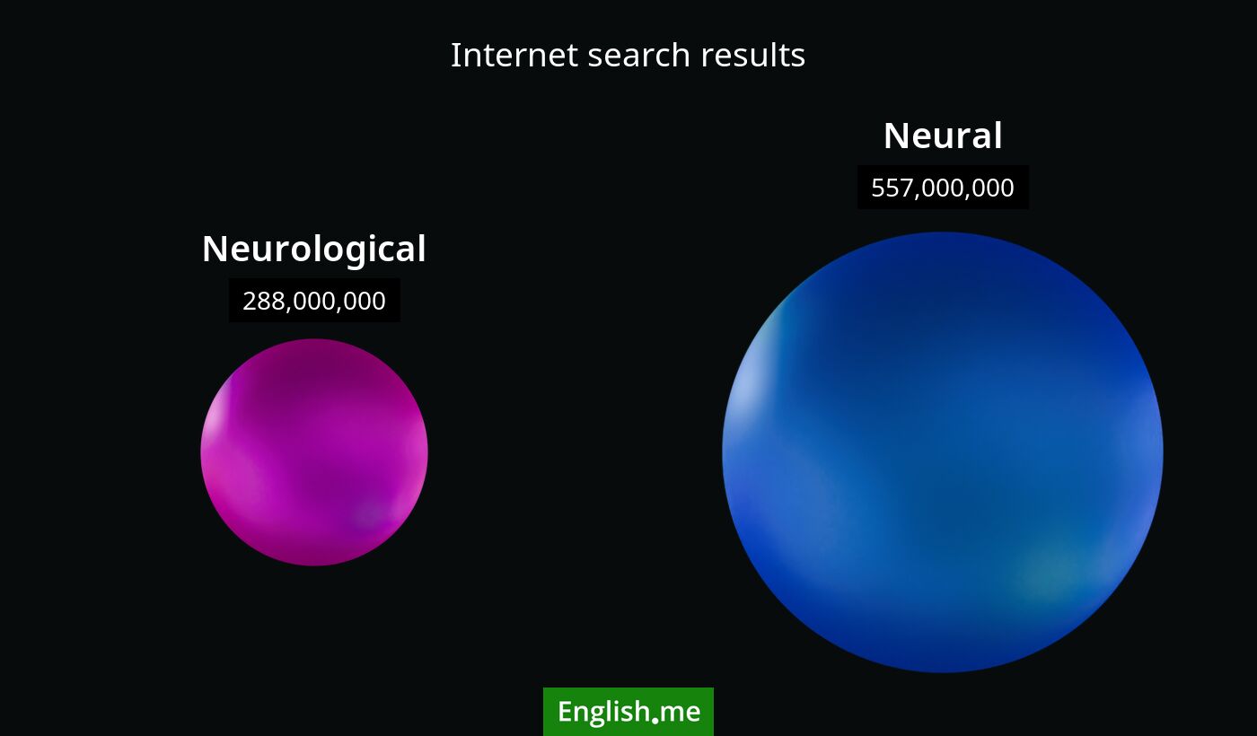 Internet search results for neurological) and neural