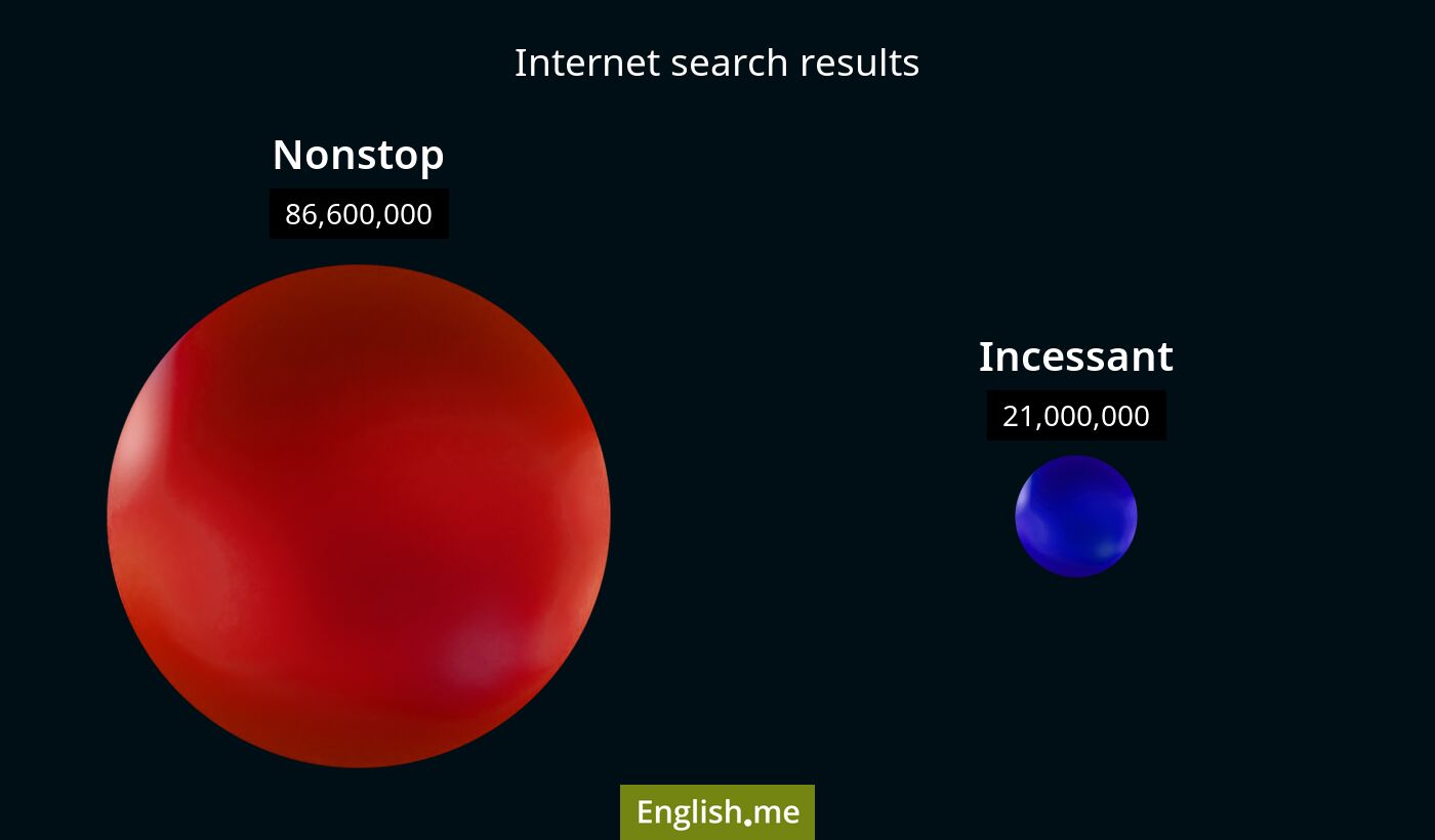 Internet search results for nonstop) and incessant