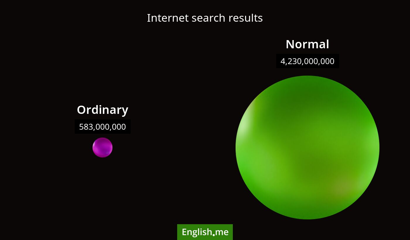 Internet search results for ordinary) and normal