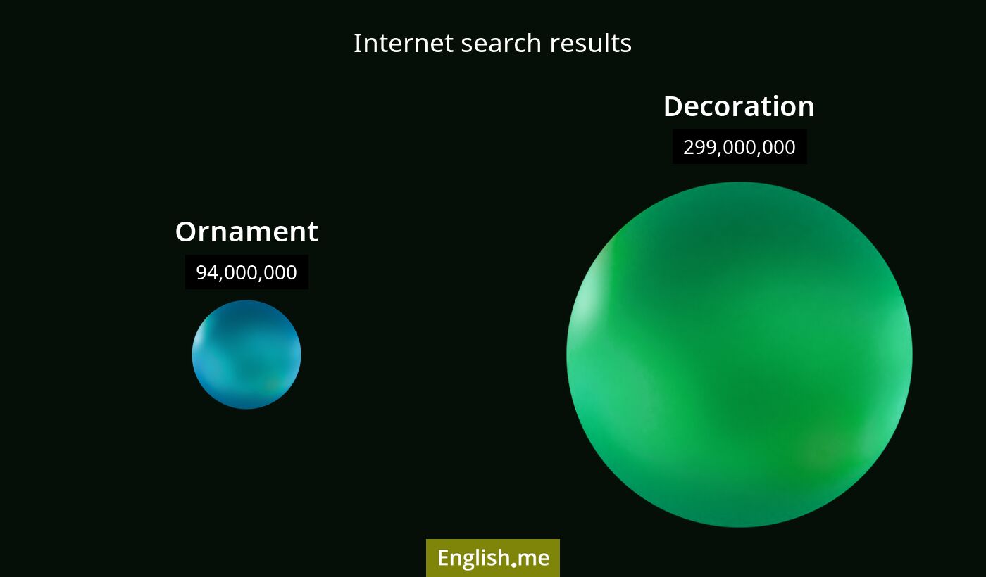 Internet search results for ornament) and decoration