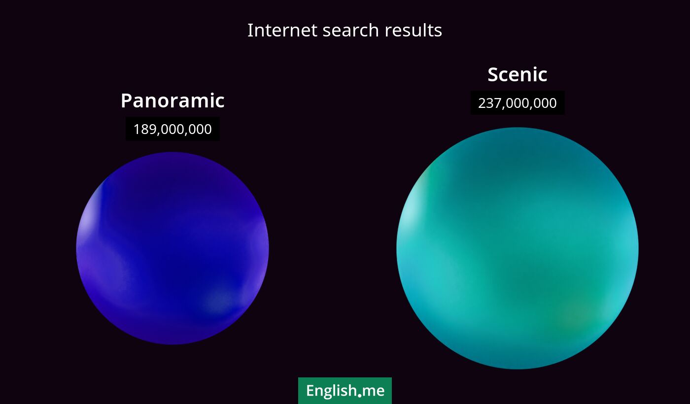 Internet search results for panoramic) and scenic