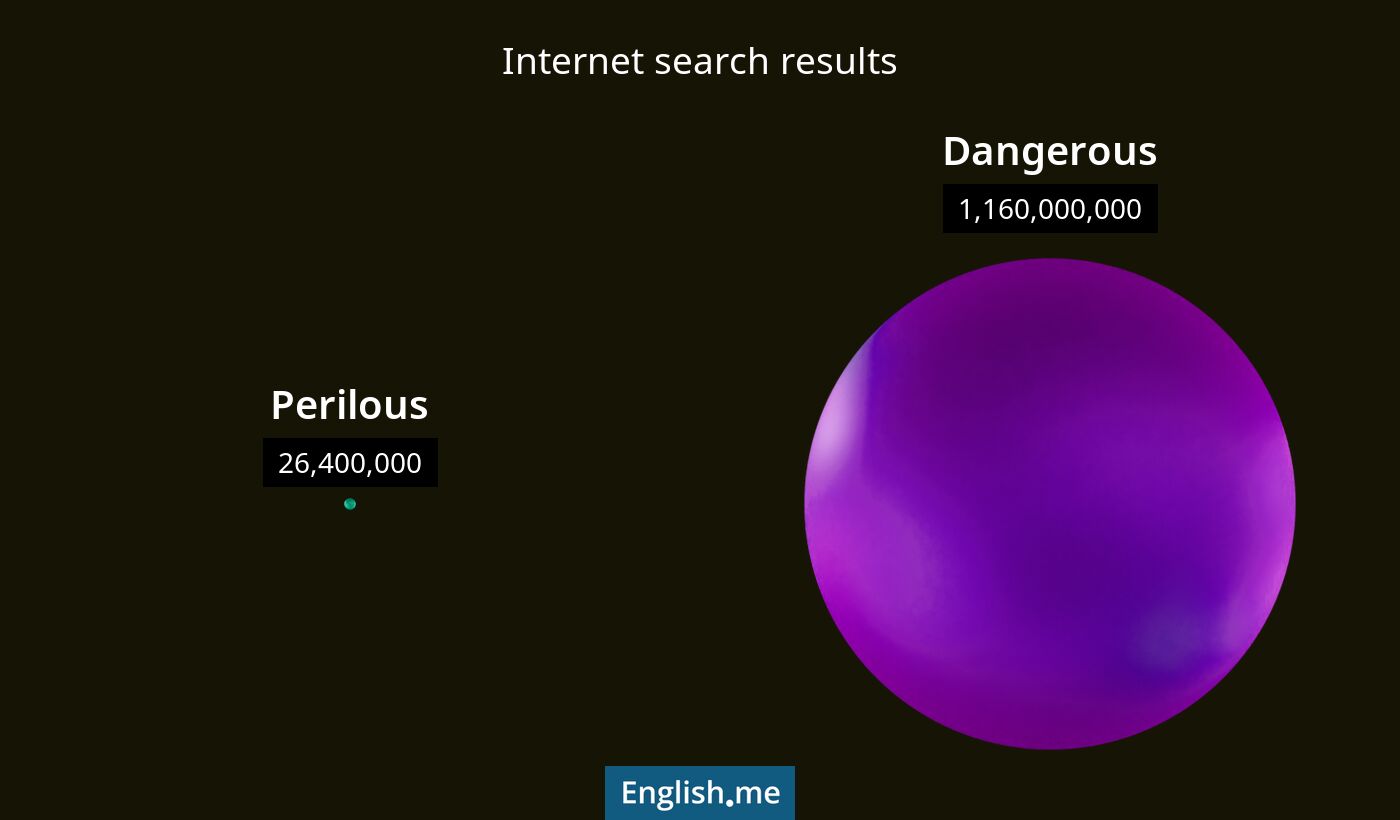 Internet search results for perilous) and dangerous