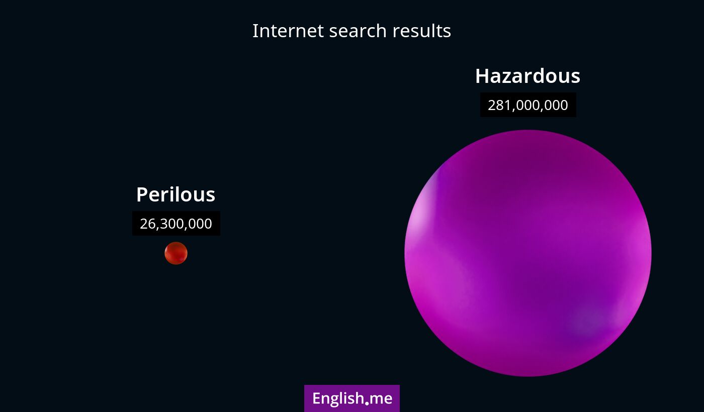 Internet search results for perilous) and hazardous