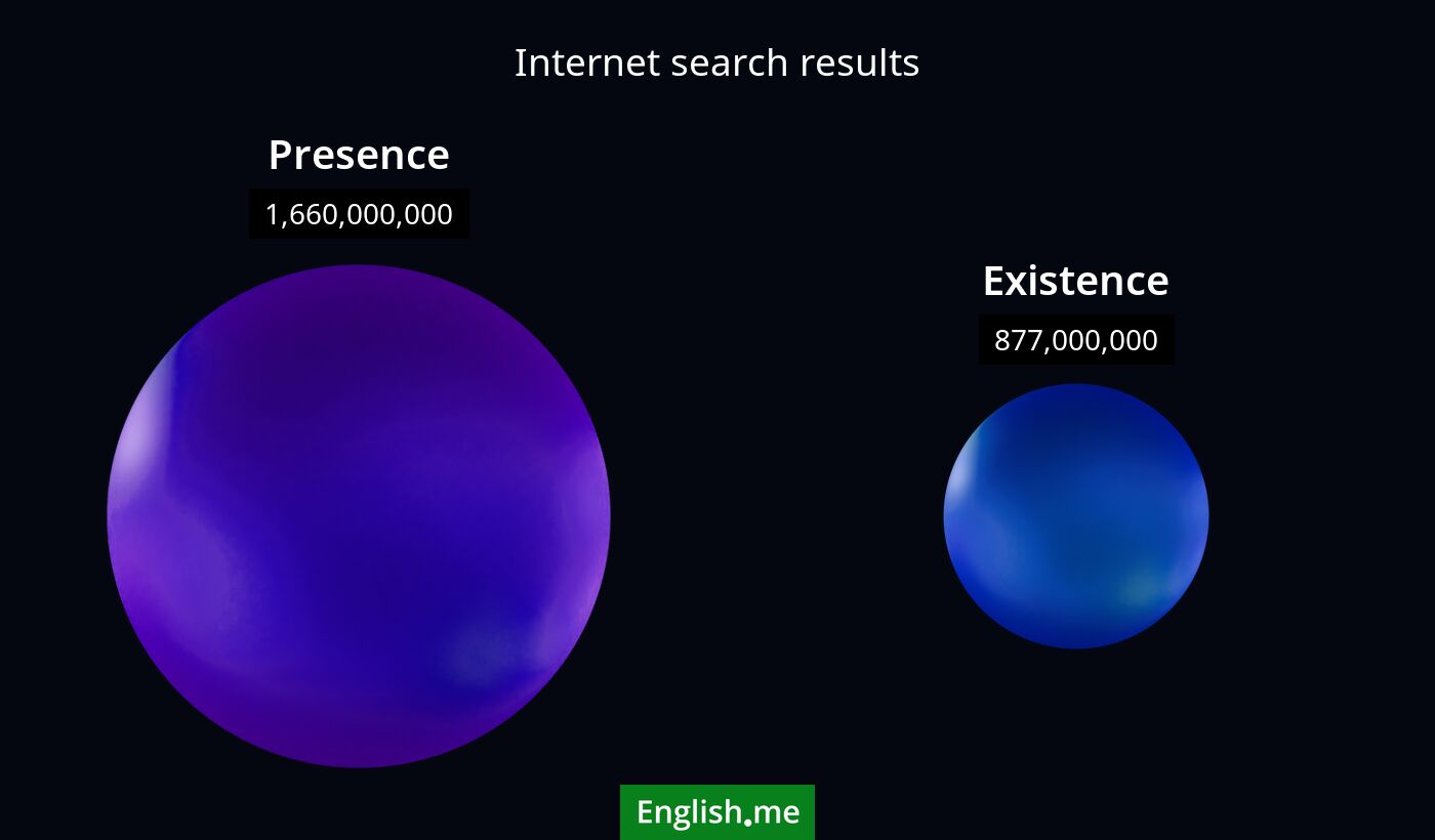 Internet search results for presence) and existence