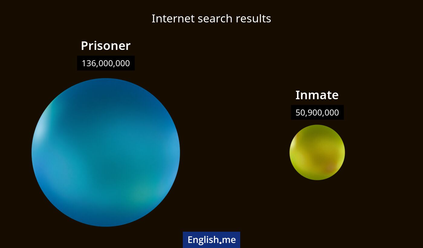 Internet search results for prisoner) and inmate