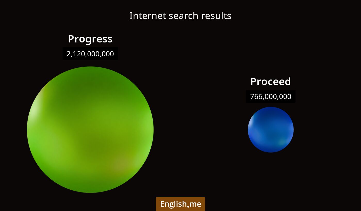 Internet search results for progress) and proceed