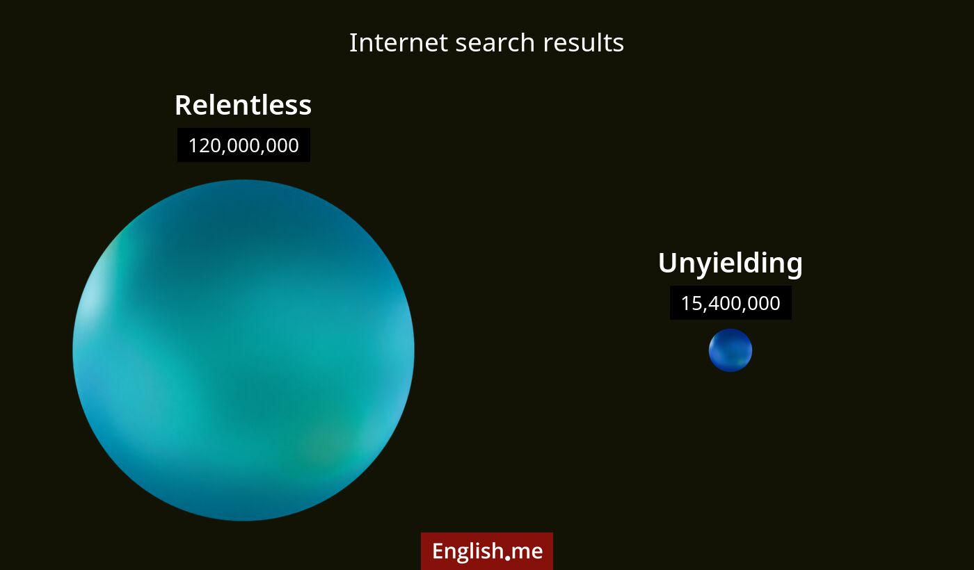 Internet search results for relentless) and unyielding