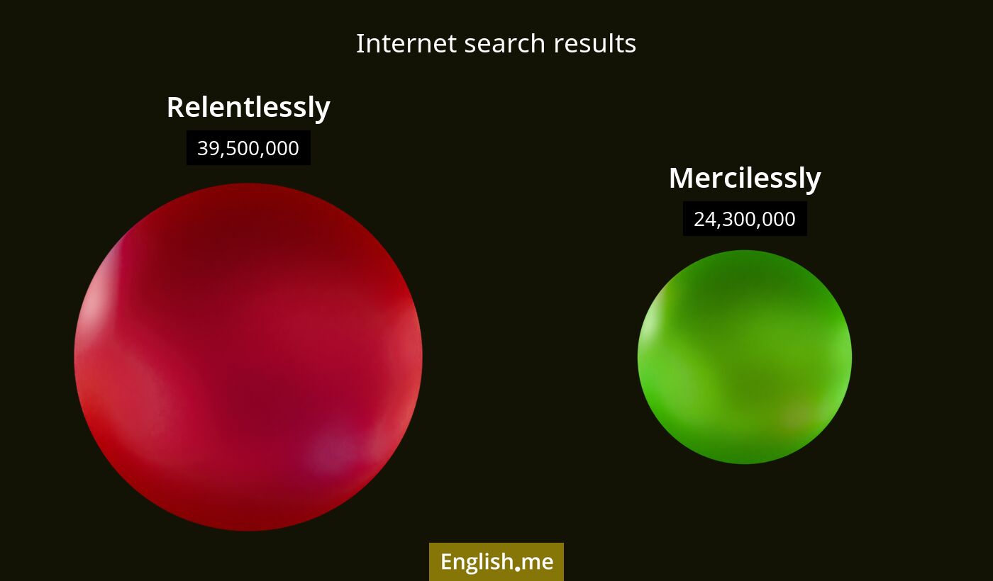 Internet search results for relentlessly) and mercilessly