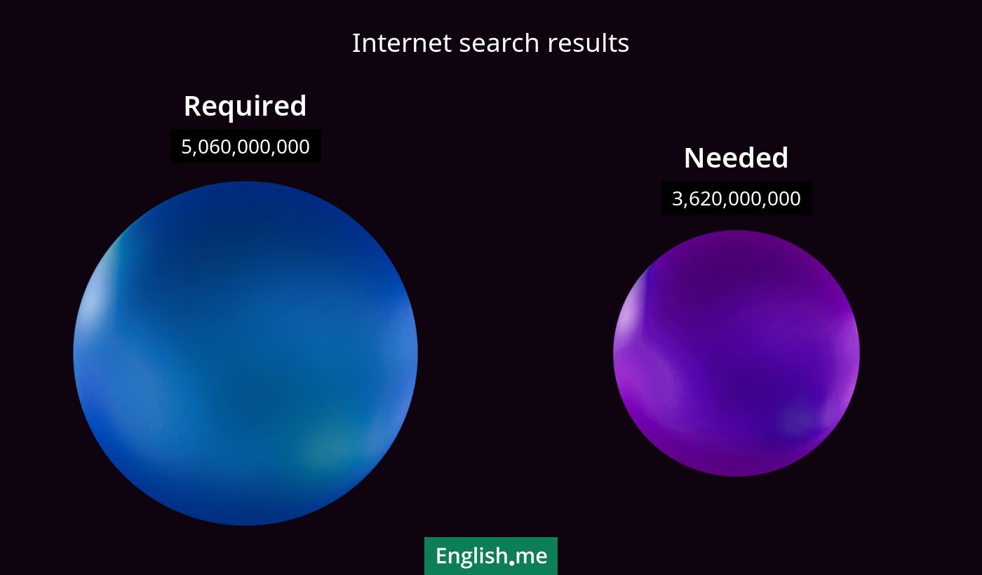 Internet search results for required) and needed