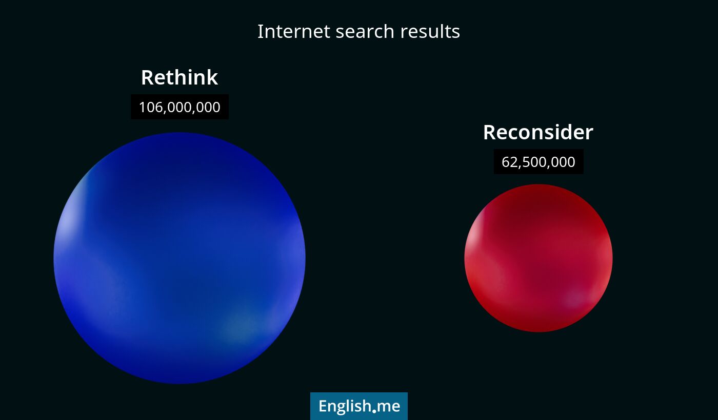 Internet search results for rethink) and reconsider
