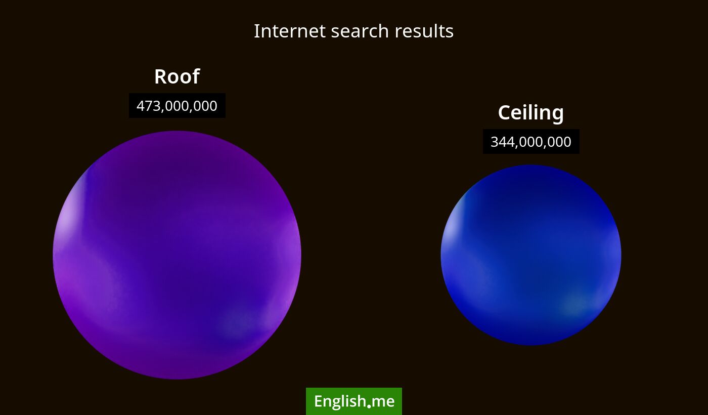 Internet search results for roof) and ceiling