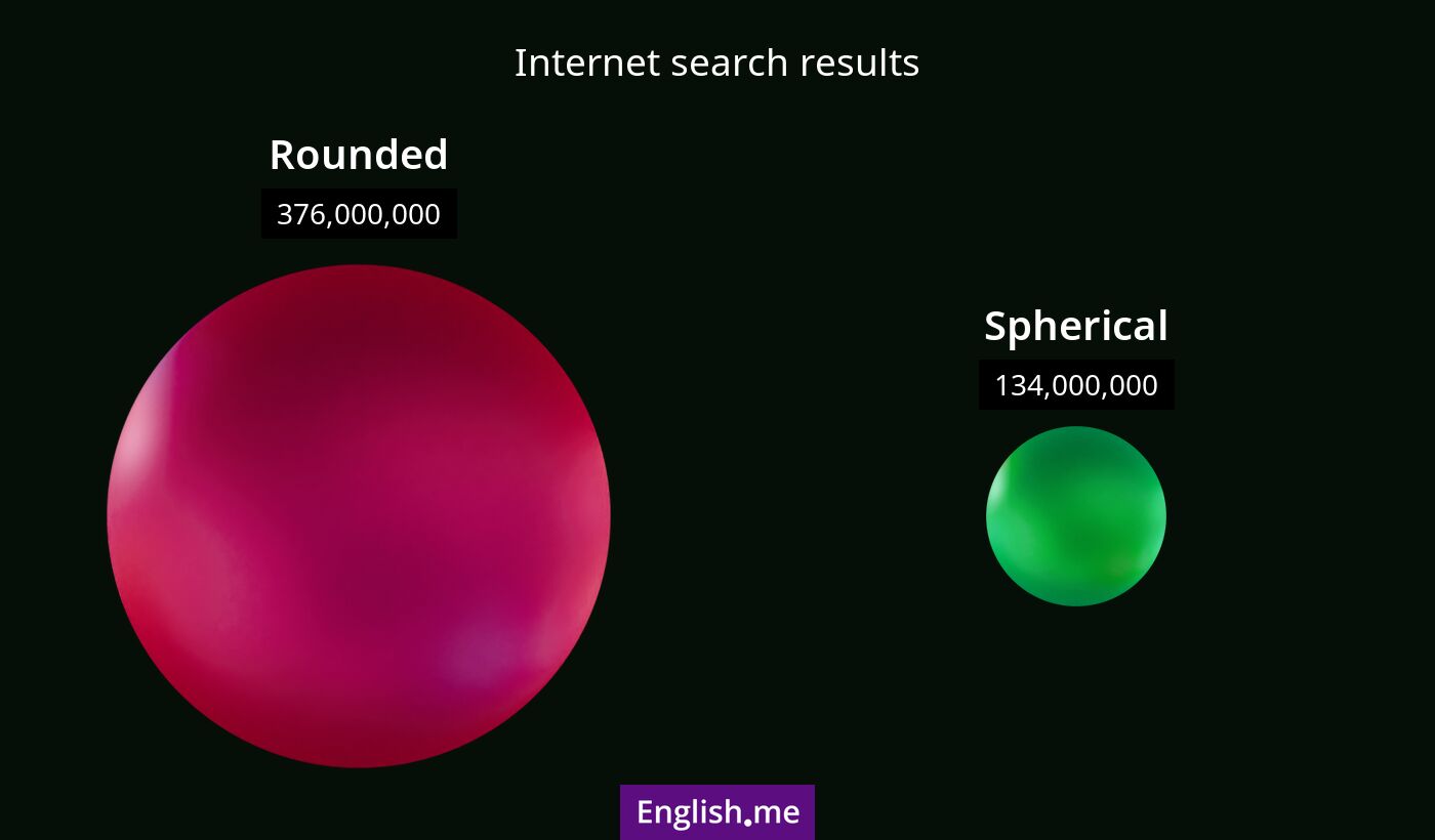 Internet search results for rounded) and spherical