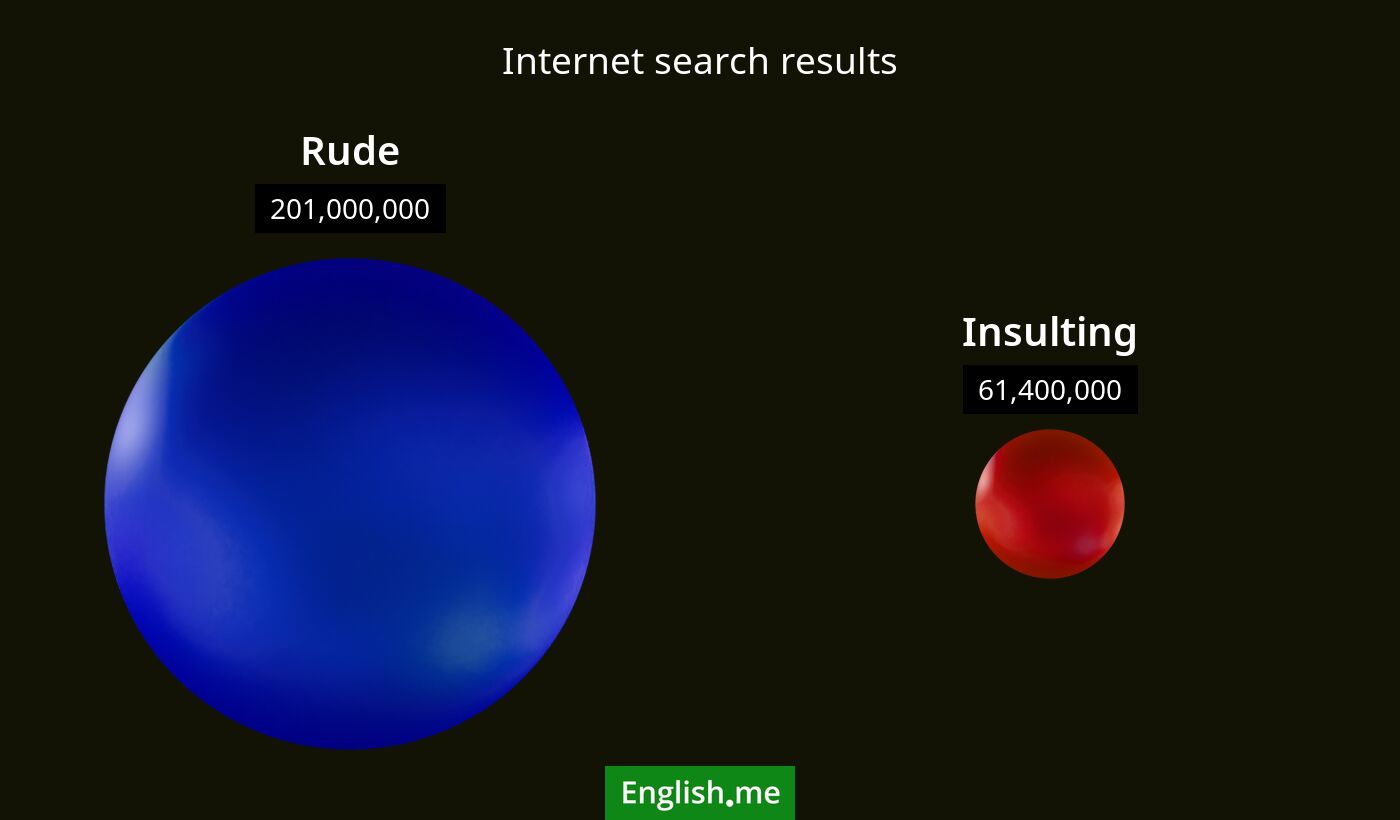 Internet search results for rude) and insulting