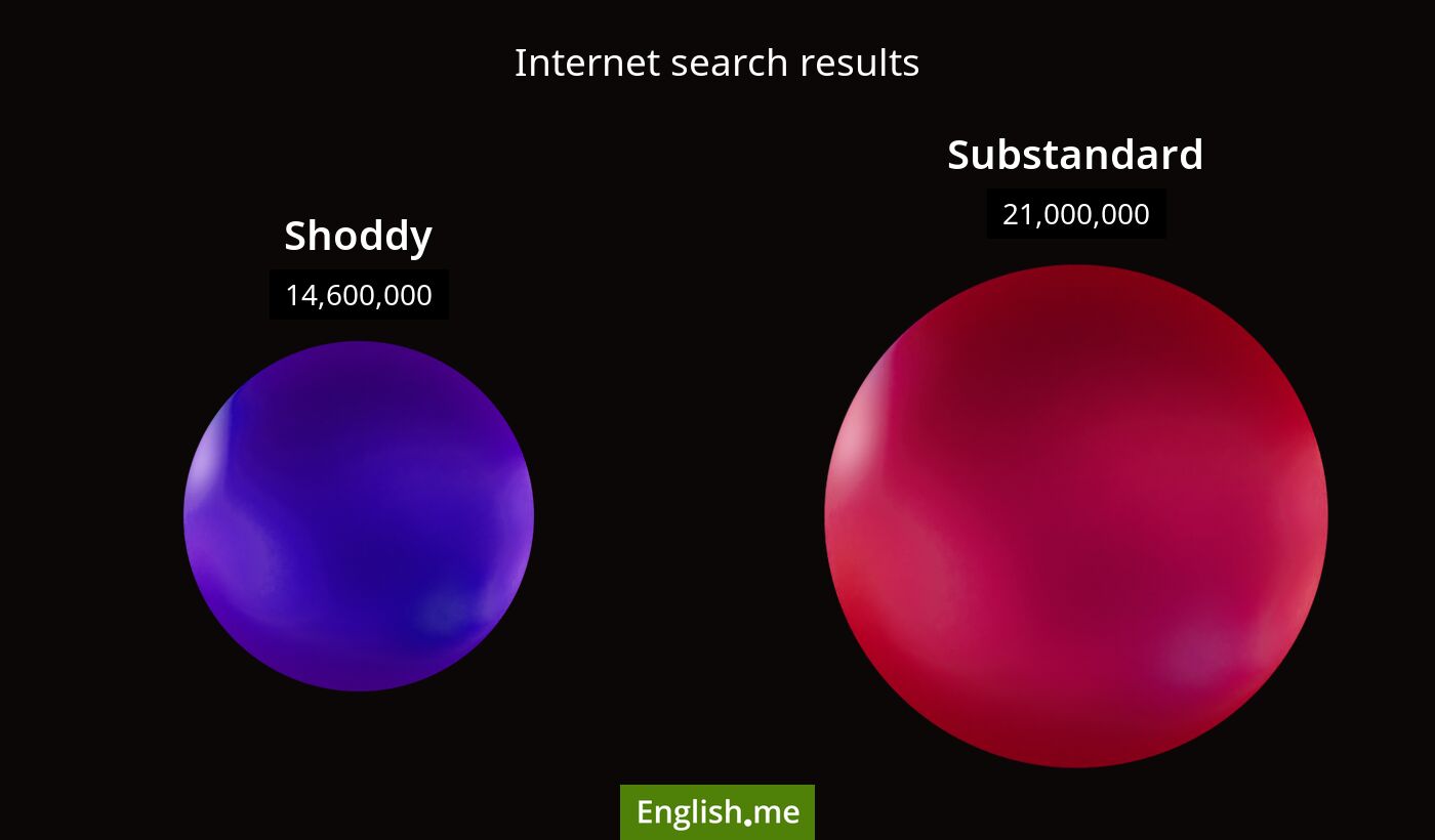 Internet search results for shoddy) and substandard