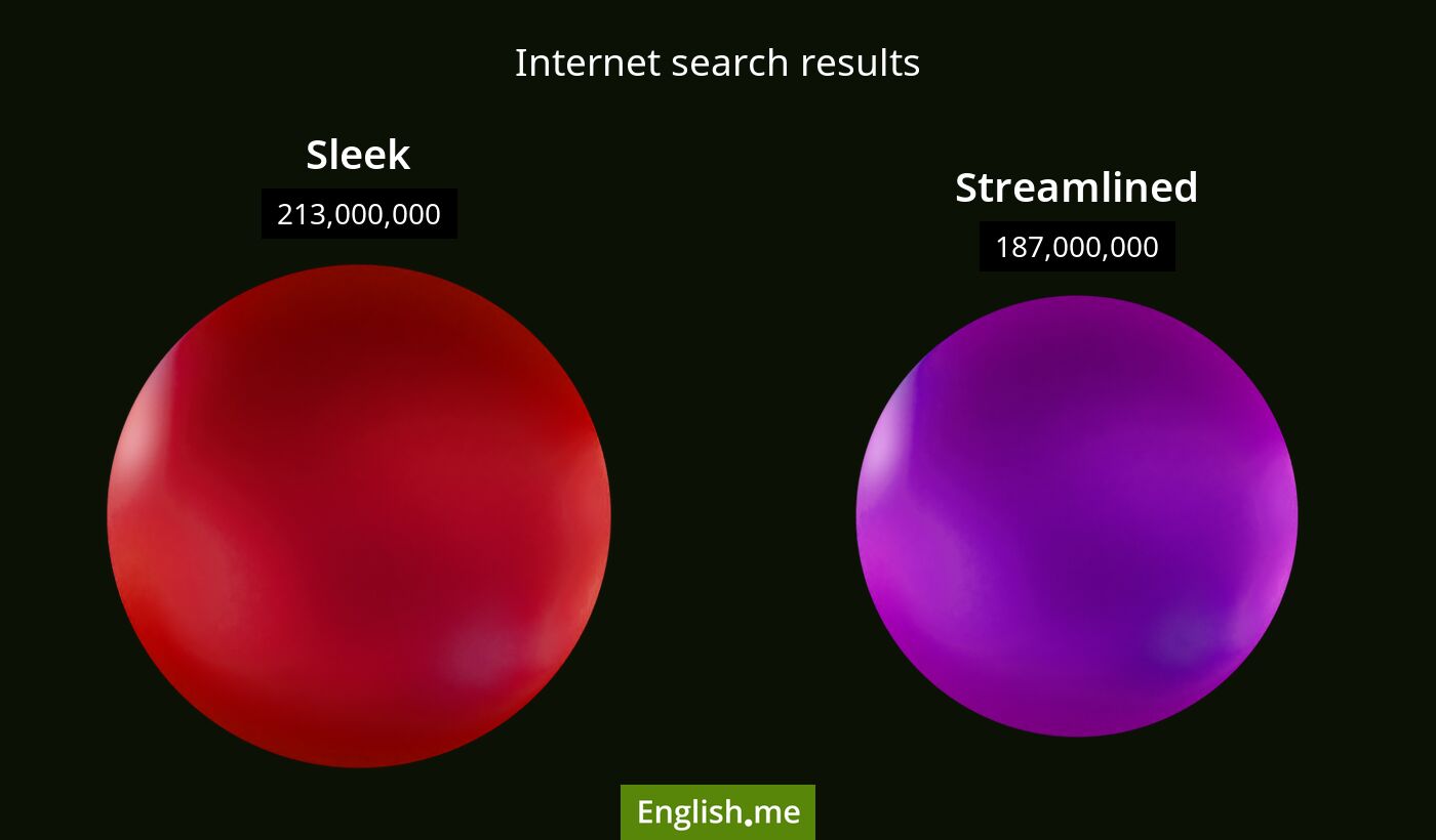 Internet search results for sleek) and streamlined