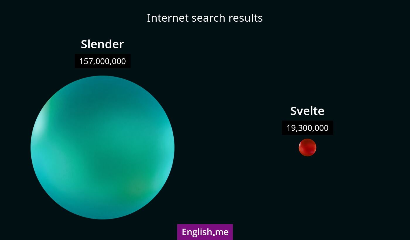Internet search results for slender) and svelte