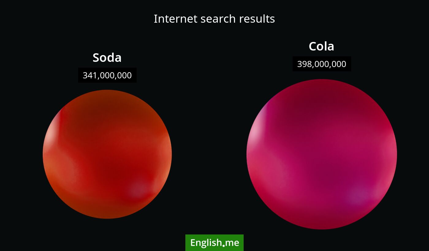 Internet search results for soda) and cola