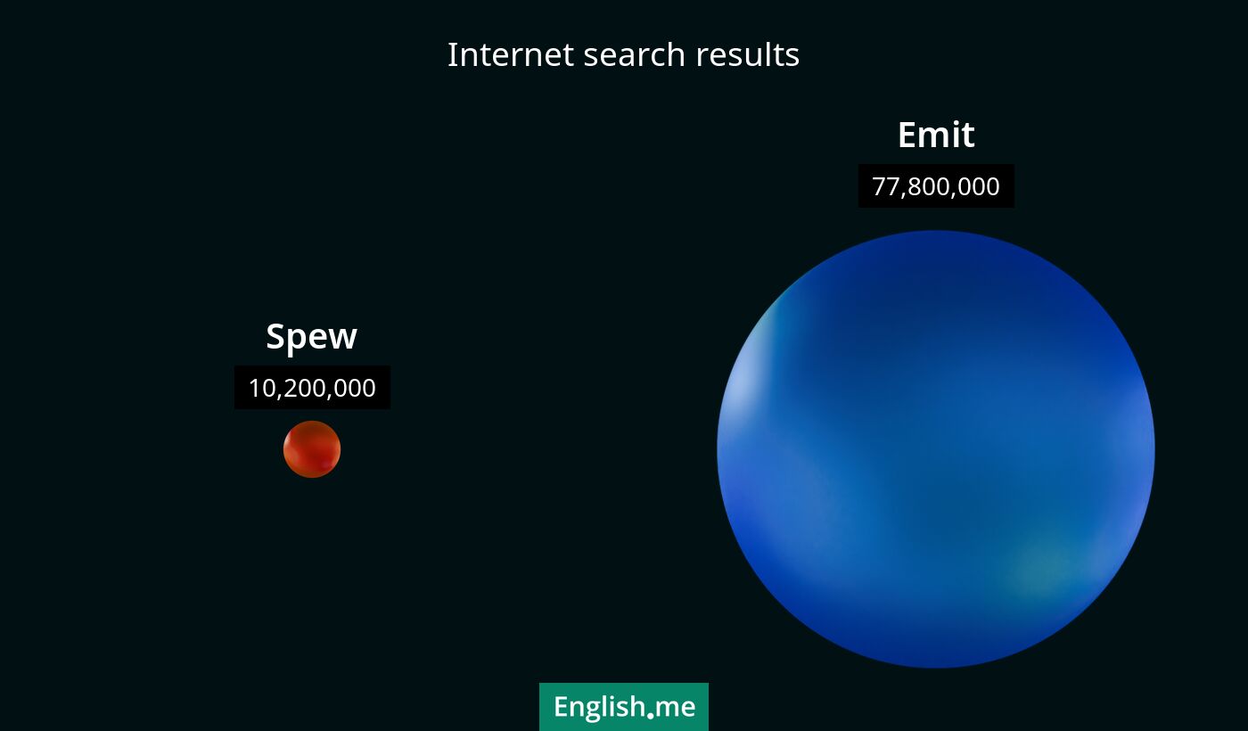 Internet search results for spew) and emit