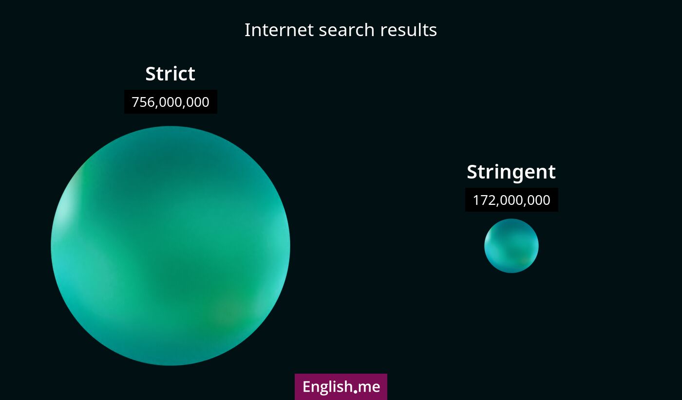 Internet search results for strict) and stringent