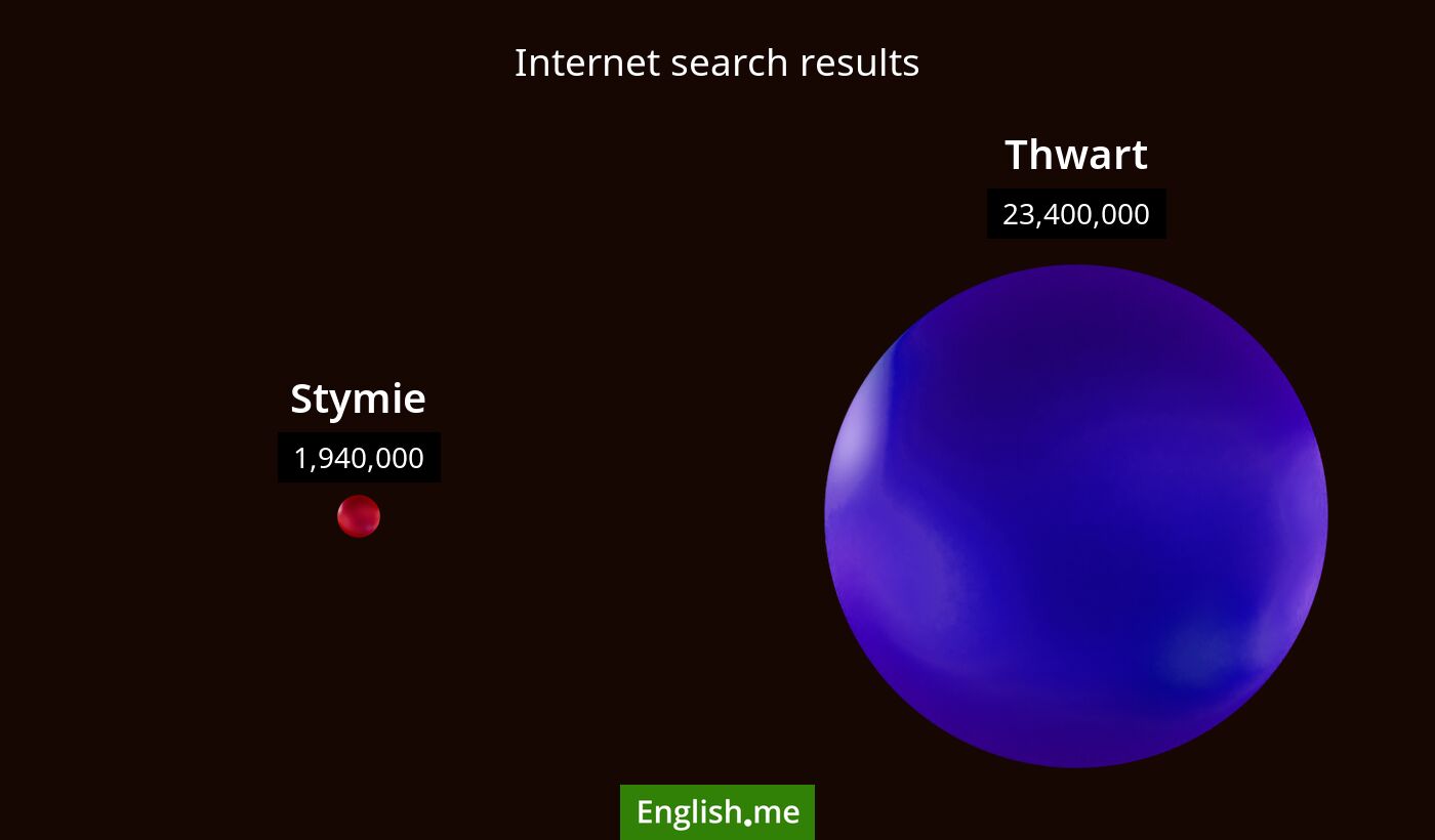 Internet search results for stymie) and thwart