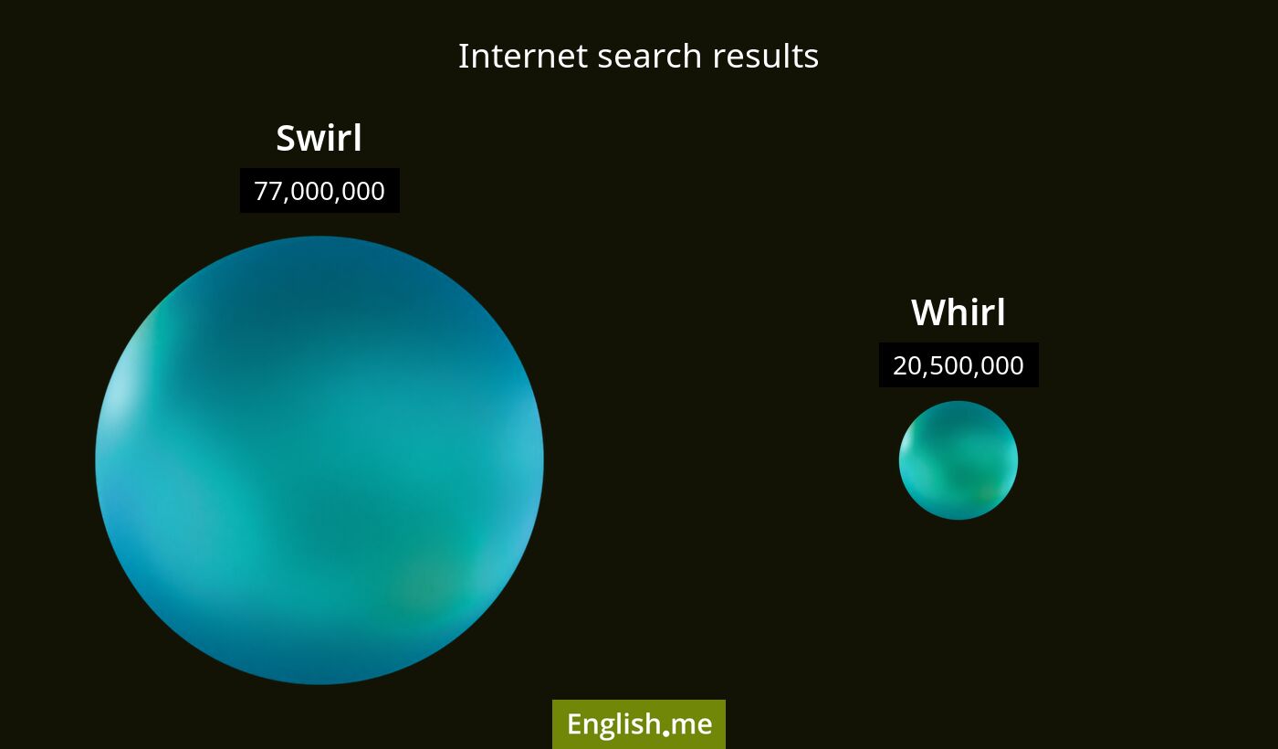 Internet search results for swirl) and whirl