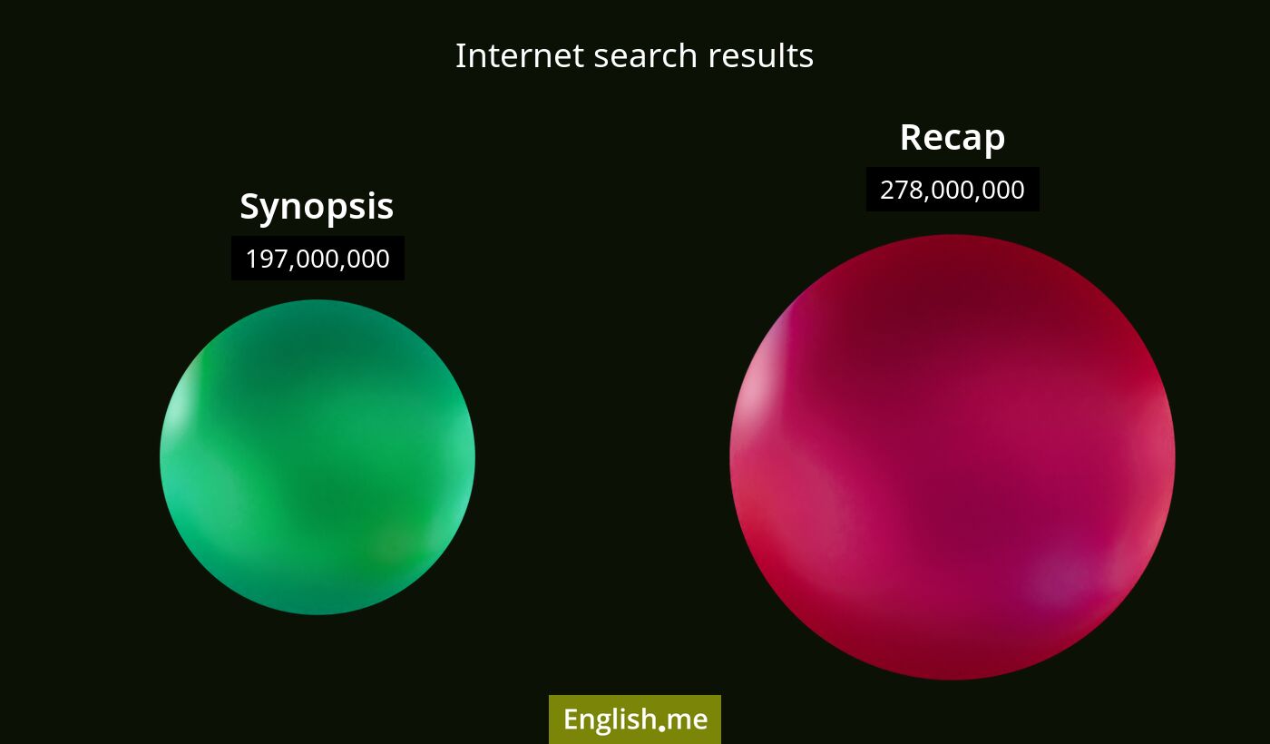 Internet search results for synopsis) and recap