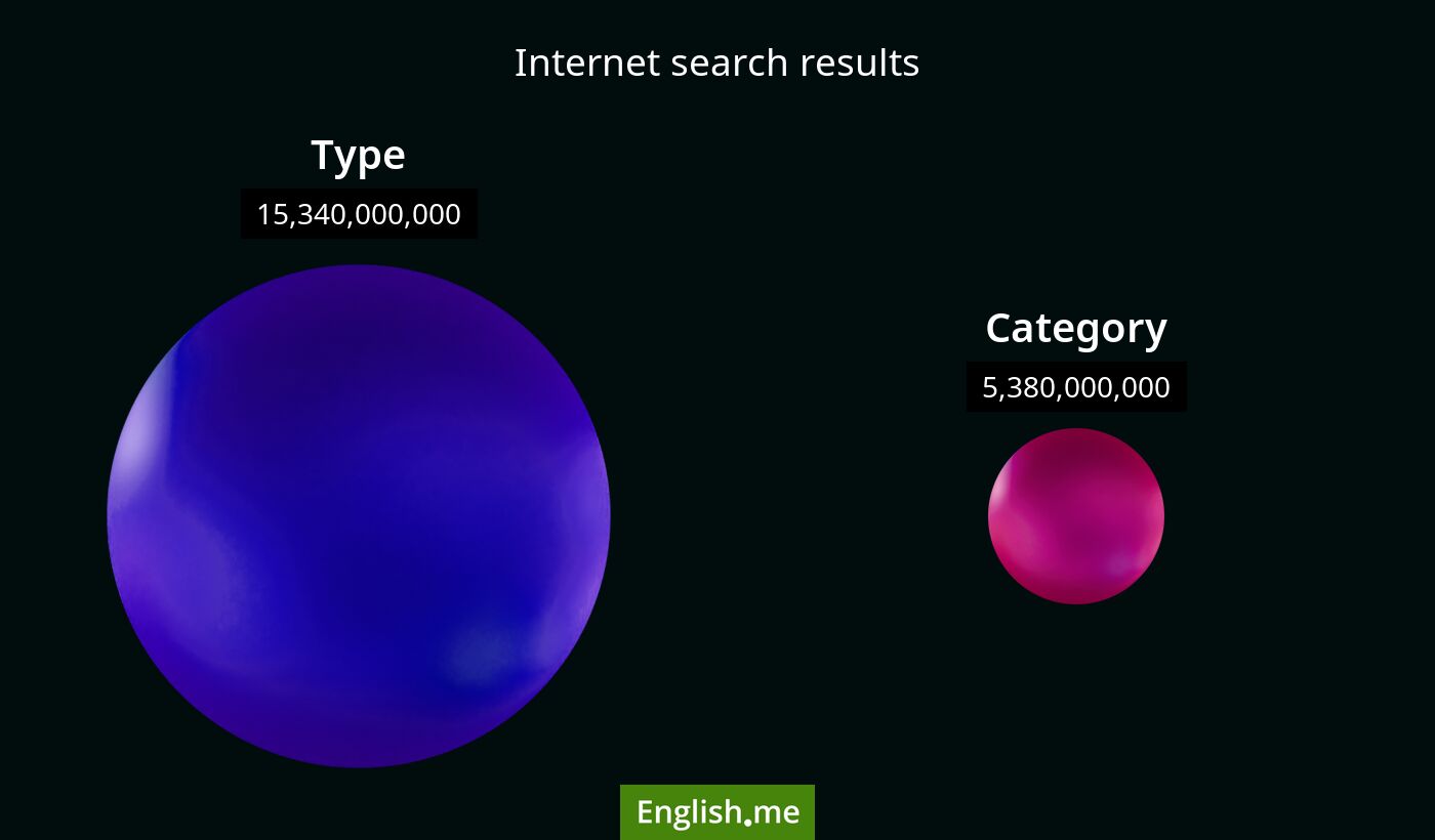 Internet search results for type) and category