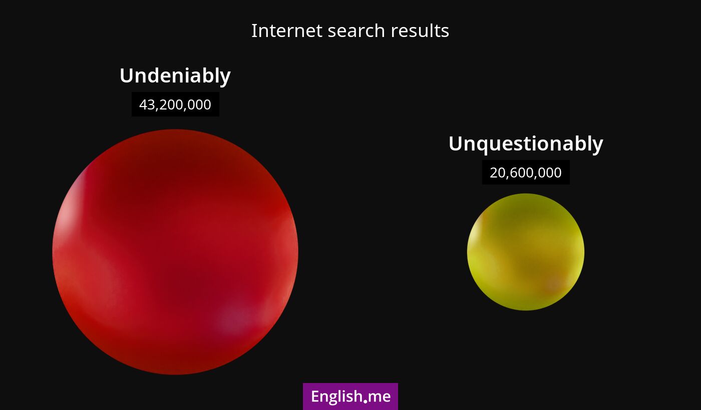 Internet search results for undeniably) and unquestionably