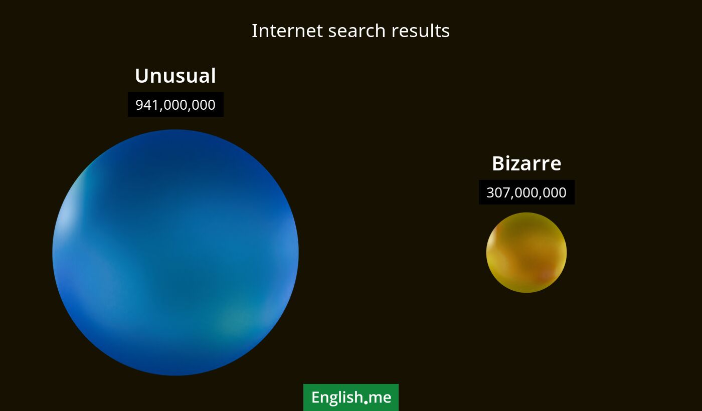 Internet search results for unusual) and bizarre