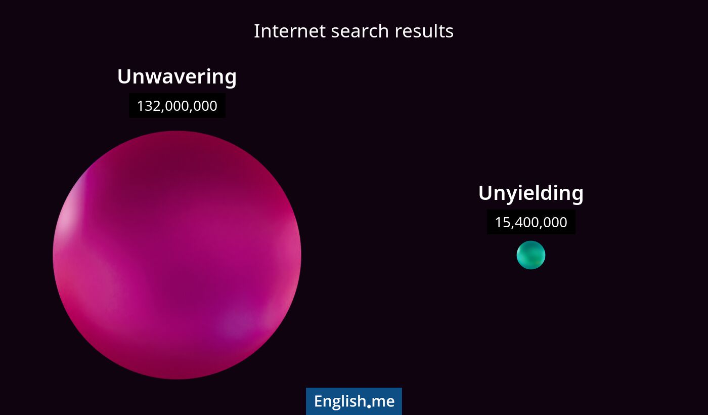 Internet search results for unwavering) and unyielding