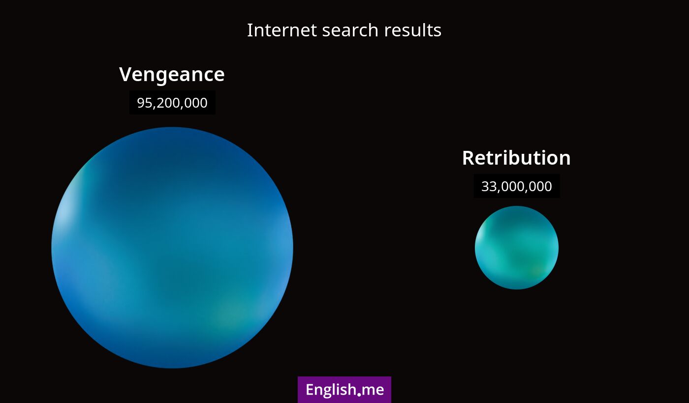 Internet search results for vengeance) and retribution