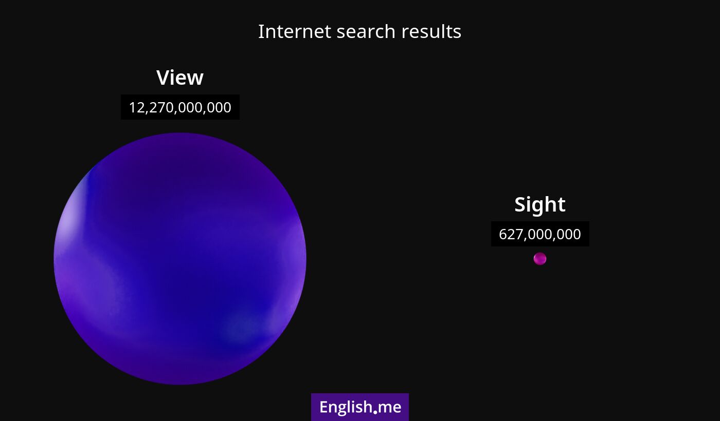 Internet search results for view) and sight