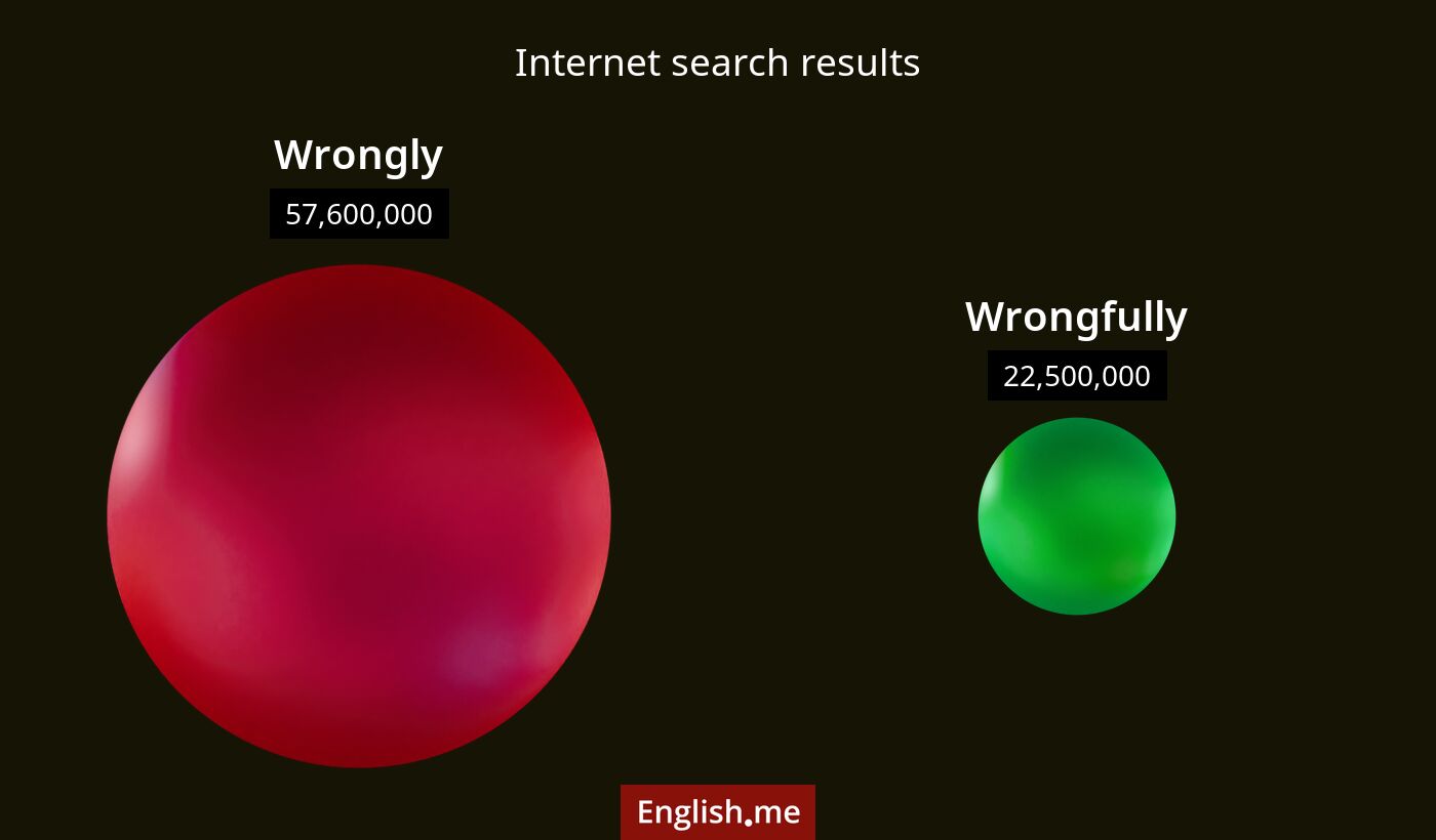 Internet search results for wrongly) and wrongfully
