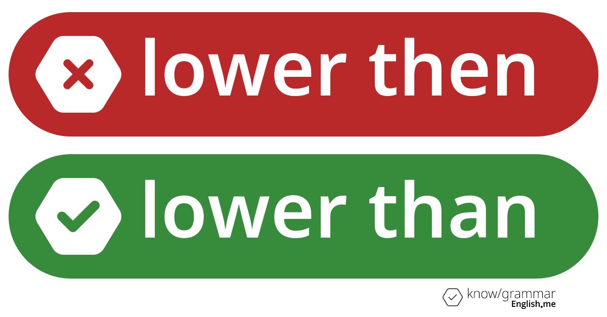 Pourquoi "lower then" est incorrect en anglais?